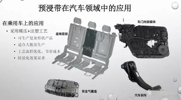 預(yù)浸帶在汽車領(lǐng)域中的應(yīng)用